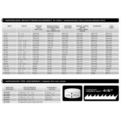 Vrtací korunka 37 8% Cobalt Karnasch žlutá HSS-E Bi-metal