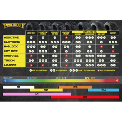 HOT DICES V2 BUGGY S3 (MEDIUM) nalepené pneumatiky, bílé disky, 2 ks.