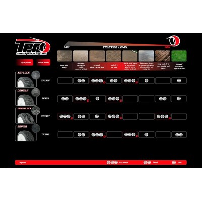 TPRO 1/8 OffRoad Racing guma COUGAR - Ultra Soft T5 směs 4 ks (bulk balení)
