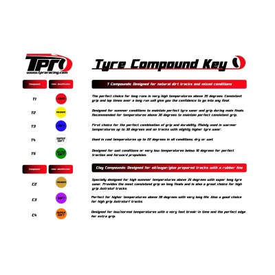 TPRO 1/8 OffRoad Racing guma COUGAR - Ultra Soft T5 směs 4 ks (bulk balení)