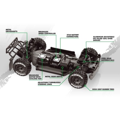 QByte SC Flux 1/12 SC Truck – zelený