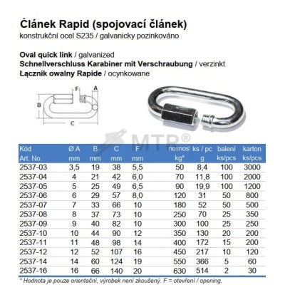 Karabina RAPID 6,0 ocel Zn s převl.mat.