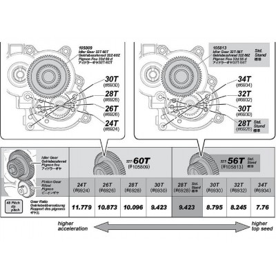 Vnitřní převodové kolo 32T-60T